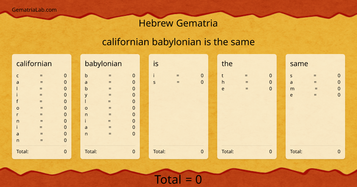 californian babylonian is the same in hebrew Gematria
